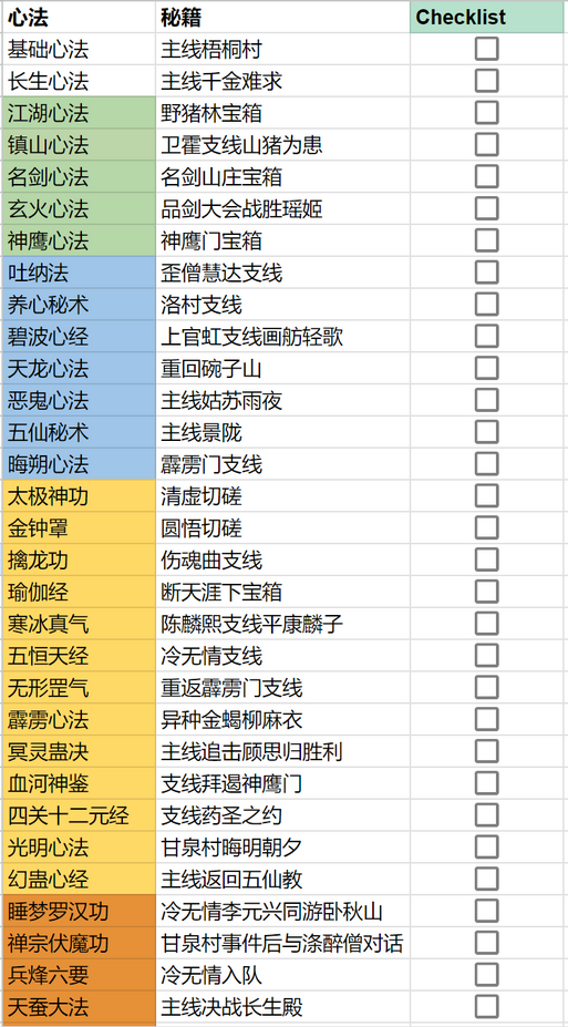 《逸剑风云决》全功法获得方法介绍