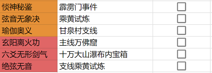 《逸剑风云决》全功法获得方法介绍