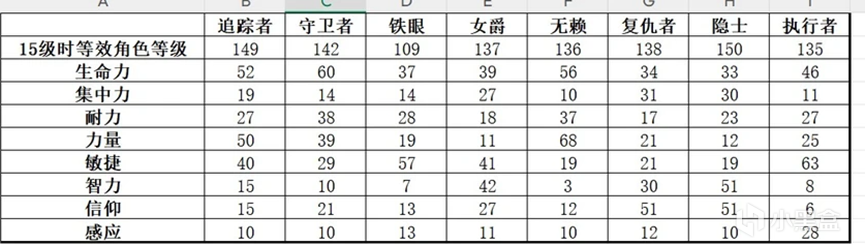 《艾尔登法环：黑夜君临》守护者强度介绍