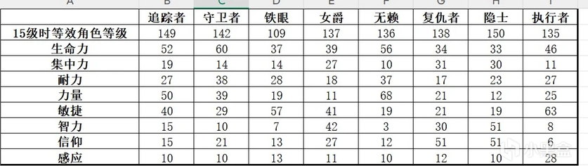 《艾尔登法环：黑夜君临》复仇者强度介绍