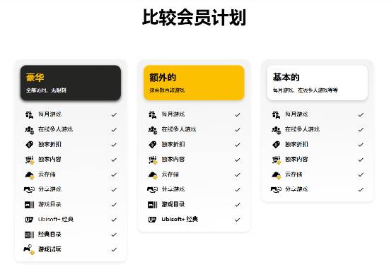订阅分级效果很好！索尼主管：吸引越来越多玩家注册