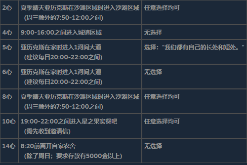 《泰拉瑞亚》全可求婚对象详细信息介绍