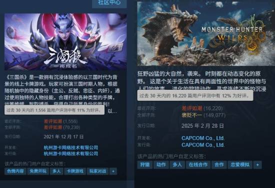 近期差评直逼三国杀！但更新后《怪物猎人：荒野》在线人数已回升至13万