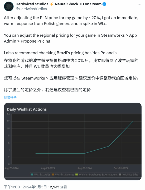 Steam定价该更新了！波兰等地玩家抗议价格过时