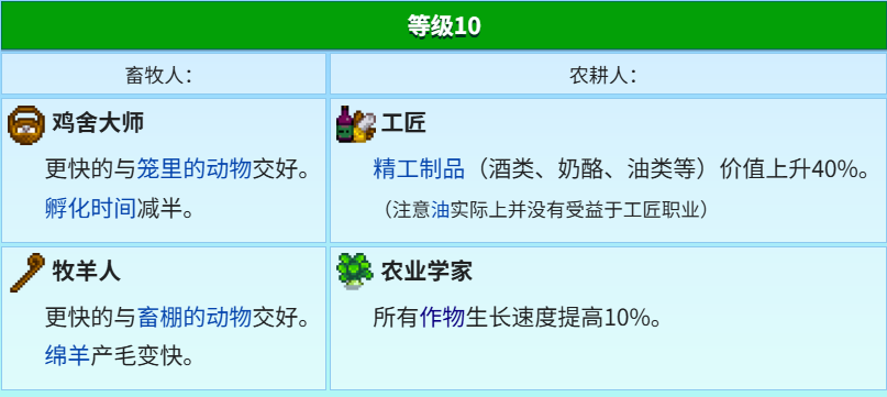 《星露谷物语》全致富流派解析分享