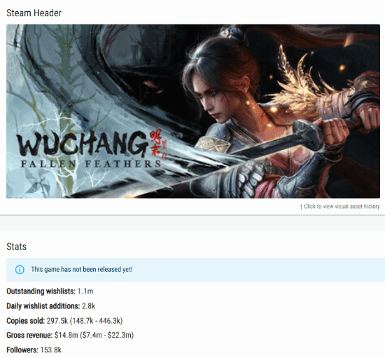 《明末：渊虚之羽》Steam预估销量更新：售出约24万份