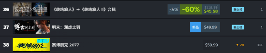 《明末：渊虚之羽》正在持续更新中！它会回到全球热销榜吗？