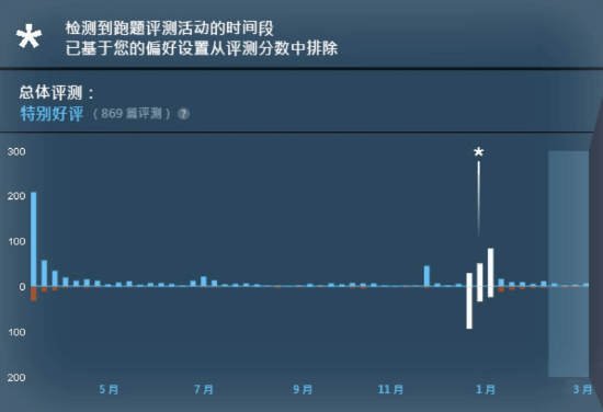 Steam评价旁星号“*”有大用！过滤无关跑题评测