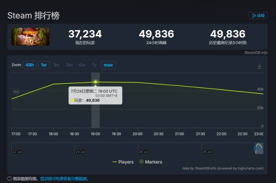 晨报|8月PS Plus阵容公开 COD21第五赛季预告公开