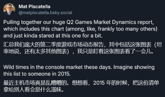 微软大受PS玩家欢迎！美国第2季度PS5销量前十游戏中6款为微软旗下