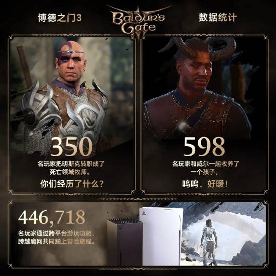 《博德之门3》社区更新发布！模组下载超2.65亿次