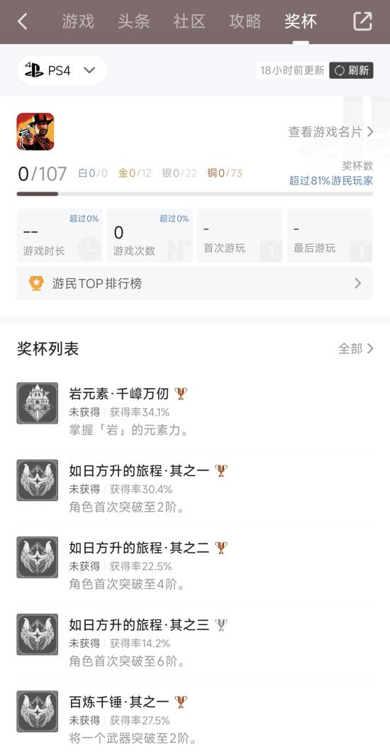 《原神》PS4版本将下架停更！设备配置性能等原因