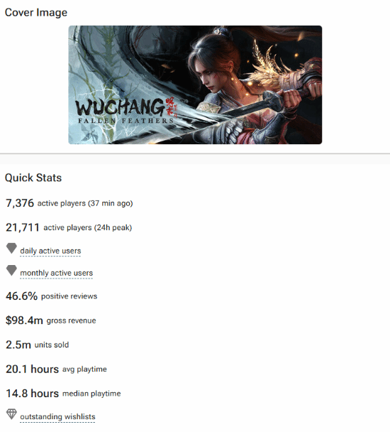 《明末：渊虚之羽》Steam预估销量破250万！总收入超7亿元