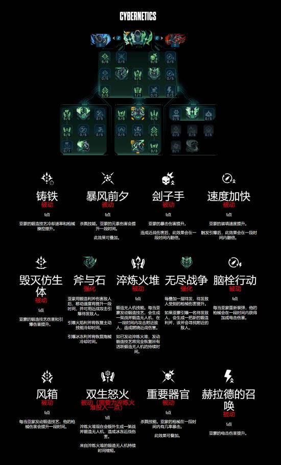 《无主之地4》亚蒙技能树详解：锻造武器攻守兼备的猛男！