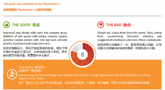 Gamingbolt评游戏《鬼灭之刃2》8分：尖叫和嘶吼有点多了