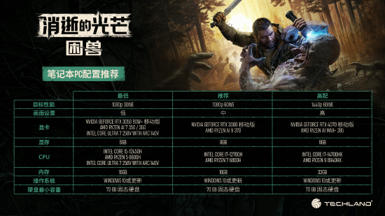 《消逝的光芒：困兽》PC配置需求公开:1440p/60帧推荐RTX3070TI