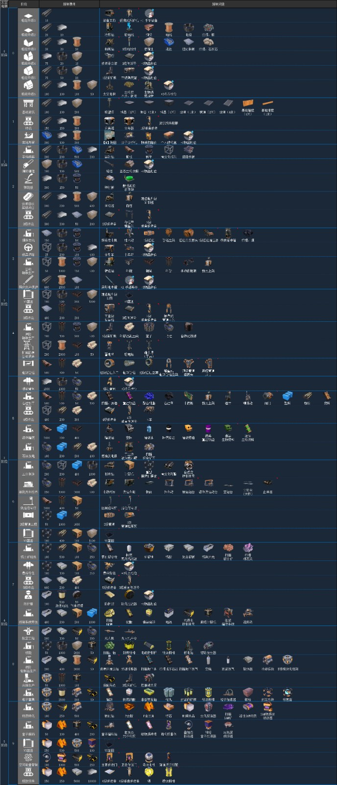 《幸福工厂》游戏配方大全分享
