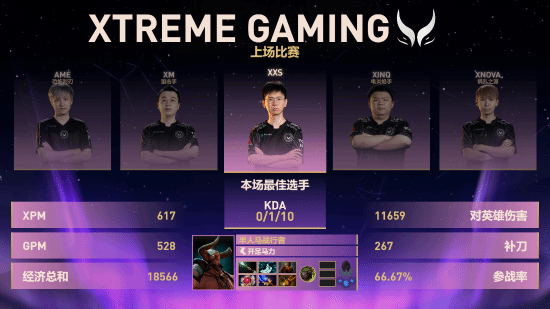 TI14败者组决赛中国战队XG战平PV：生死战来了！