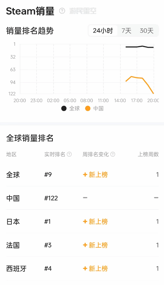游民星空