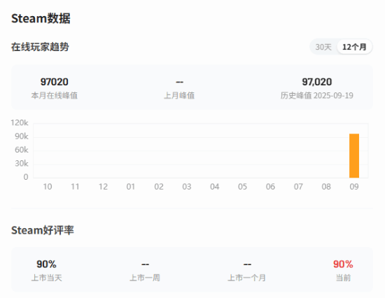 《消逝的光芒：困兽》确认将更新额外的终局内容：未来还将带来更多内容