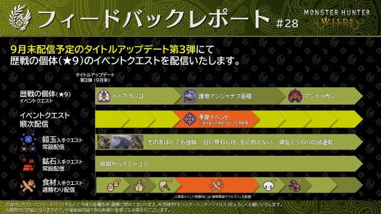 《怪物猎人：荒野》第三弹大更新超多情报：追加9星高难怪、随从艾露猫优化、部分限时活动变常驻等