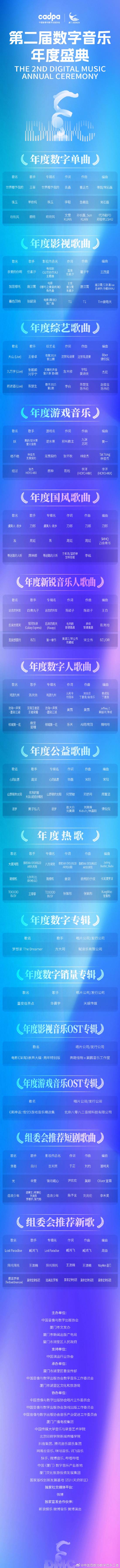 《黑神话》OST斩获大奖！《勿听》原唱发文感谢