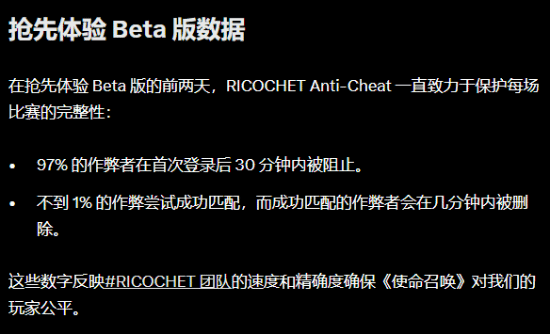 《使命召唤22：黑色行动7》反作弊效果显著！97%的作弊者在半小时内就被阻止