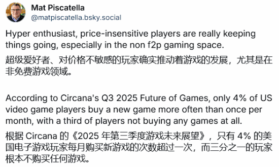 研究称63%美国玩家每年只买2款以下的游戏 你1年会买几款？