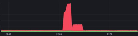 Steam、拳头等多家网络服务集体宕机 疑遭大规模攻击