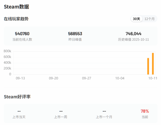 《战地6》与PS Plus用户组队可获得额外经验 最高享10%加成！