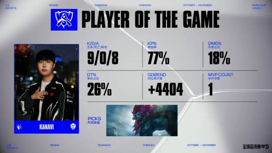LPL二连胜！TES战队战胜LEC一号种子G2 挺进1-0组！