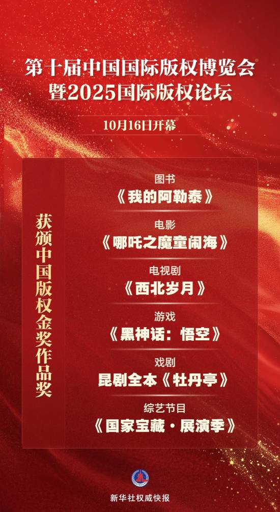《黑神话：悟空》荣获中国版权金奖作品奖！我国版权领域最高奖项