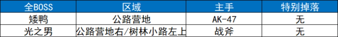 《逃离鸭科夫》全地图全收集攻略分享