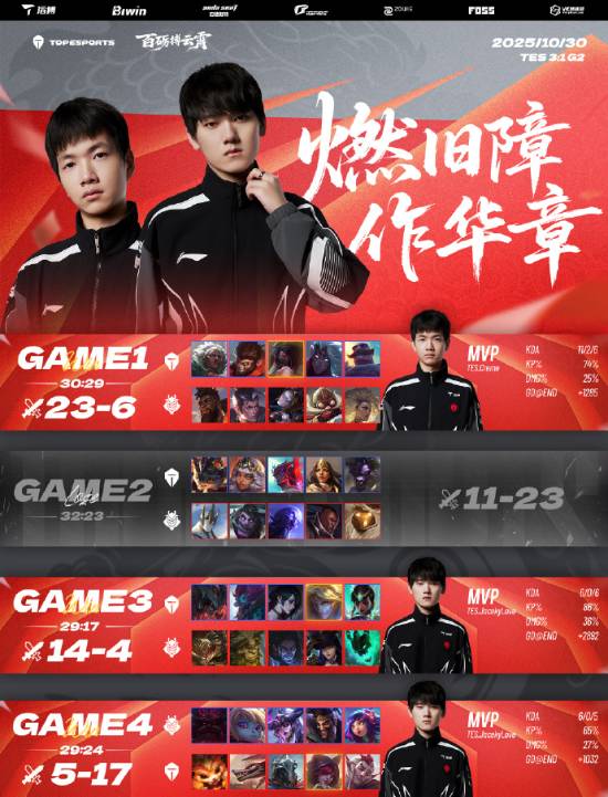 击败一号种子G2！TES发文回应晋级S15四强
