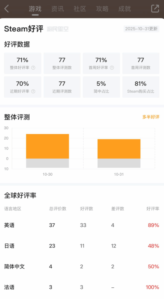 游民星空