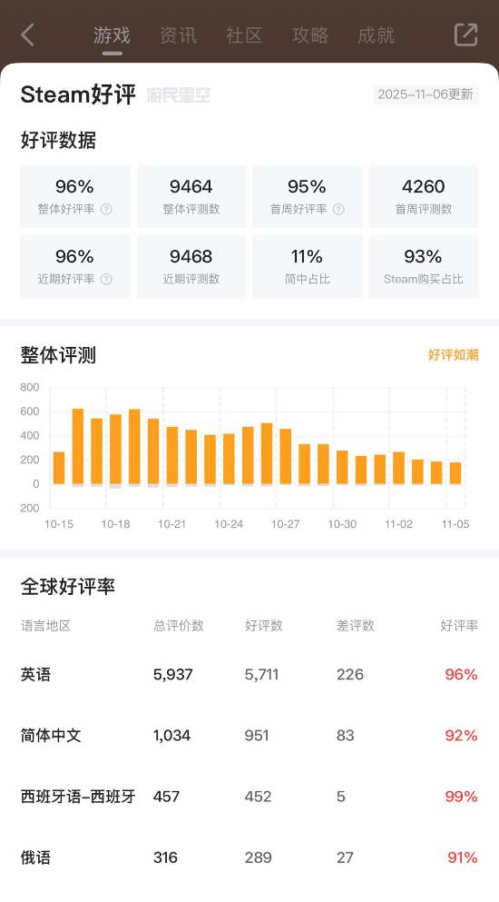 游民星空