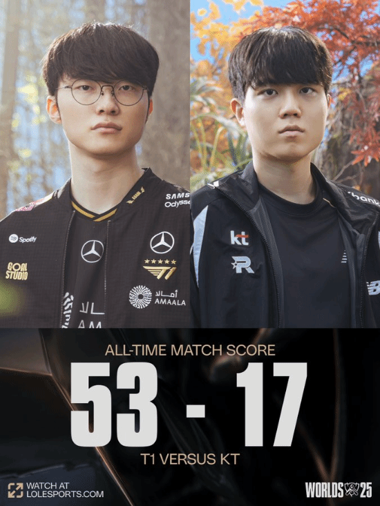 《LOL》S15决赛下午开打！Faker能否拿下第6冠？