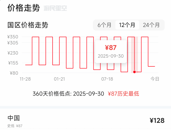 育碧《阿凡达：潘多拉边境》价格永降后首次打折 但只有9折