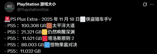 11月PS+二三档游戏容量大小：《给他爱5》超100G！