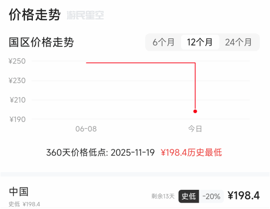 《消逝的光芒：困兽》新史低！推出忠诚计划 核心粉丝有福利