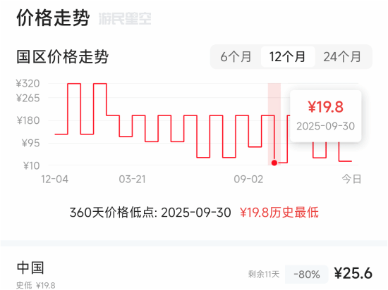 育碧4A级大作《碧海黑帆》打骨折！2024年发售 仅需一顿饭钱