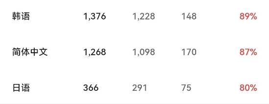 网易武侠大作《燕云十六声》又更新！Steam特别好评中