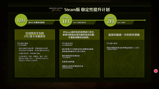 《怪物猎人：荒野》性能优化遭嘲讽：玩家都跑了还分段呢?