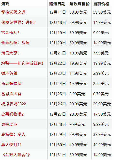 不少大作！Epic连送活动全部游戏曝光 共15款
