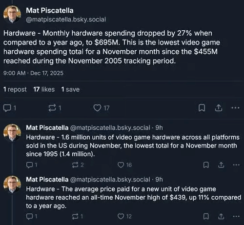 PS5销量首次超过Switch 2！年末促销助力索尼夺魁
