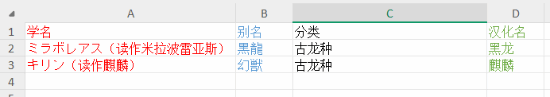 学名和别名有什么区别？《怪猎》怪物名称科普