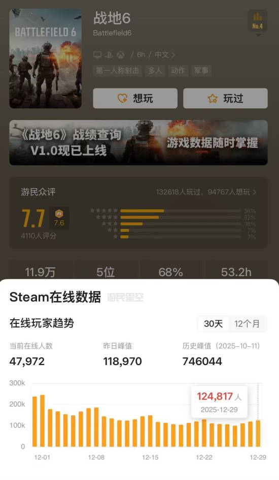 搜打撤神作《Arc Raiders》发售两月热度不减！90%留存率碾压战地6
