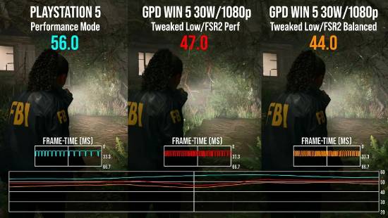 堪称便携版PS5！数毛社测试GPD Win 5掌机性能表现
