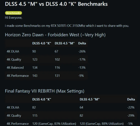 RTX 5070Ti性能掉三成！DLSS 4.5/4K实测性能暴跌