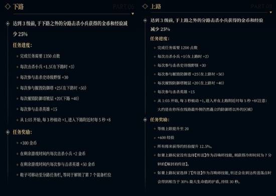 2:0横扫TES后BIN直言毫无压力 声称这是《英雄联盟》有史以来最好的版本